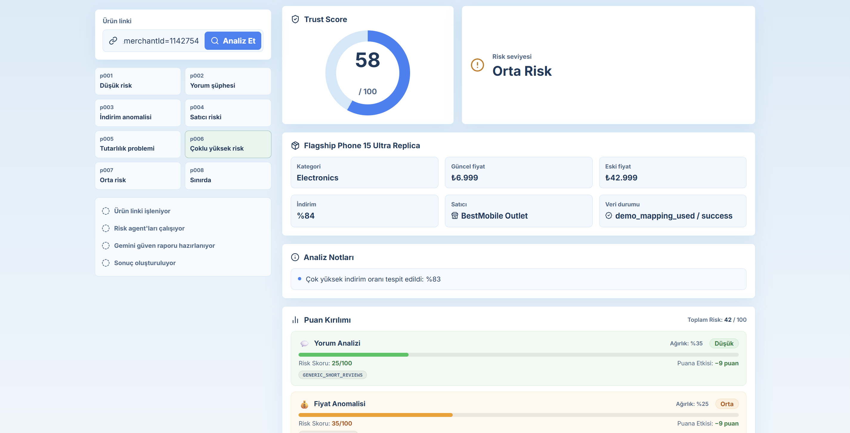 FraudGuard AI - Trust Score & Risk Analytics Dashboard